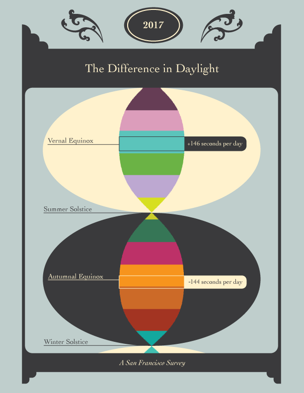 daylight-difference